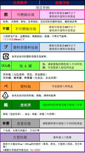 細(xì)致到嚴(yán)苛的日本垃圾分類