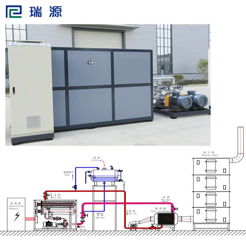 防爆 熱媒鍋爐導(dǎo)熱油電加熱器循環(huán)加熱環(huán)保節(jié)能非標(biāo)定制提供證書