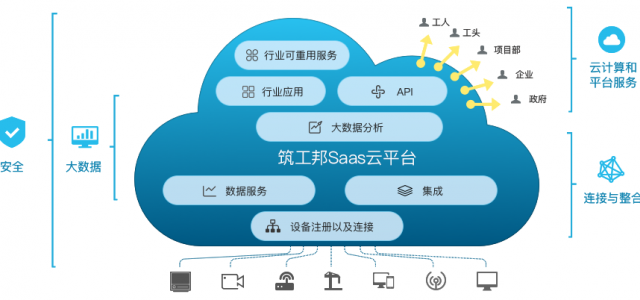 資訊2020（北京）國際智慧工地裝備展覽會