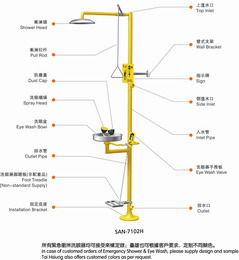 復(fù)合式緊急沖淋洗眼器