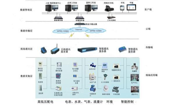 QT-EMS能源管理系統方案