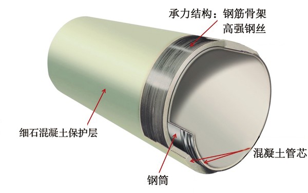 預應力鋼筒混凝土管|高質量的供應 預應力鋼筒混凝土管