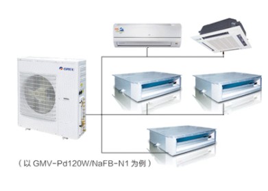 家用中央空調批發_?？贔REE系列直流變頻多聯機組可靠廠商