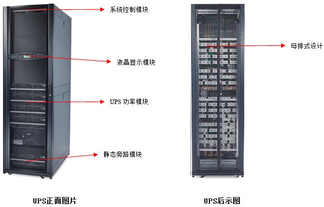 施耐德Symmetra PX模塊化UPS 原廠質保 代理