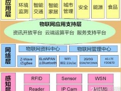 2020第十三屆亞洲國際物聯網展覽會-南京站