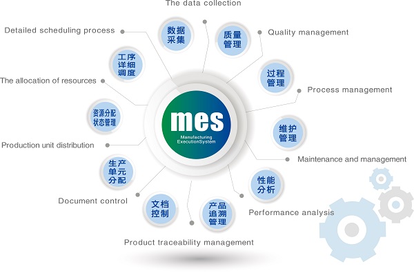 生產企業(yè)MES智能制造解決方案