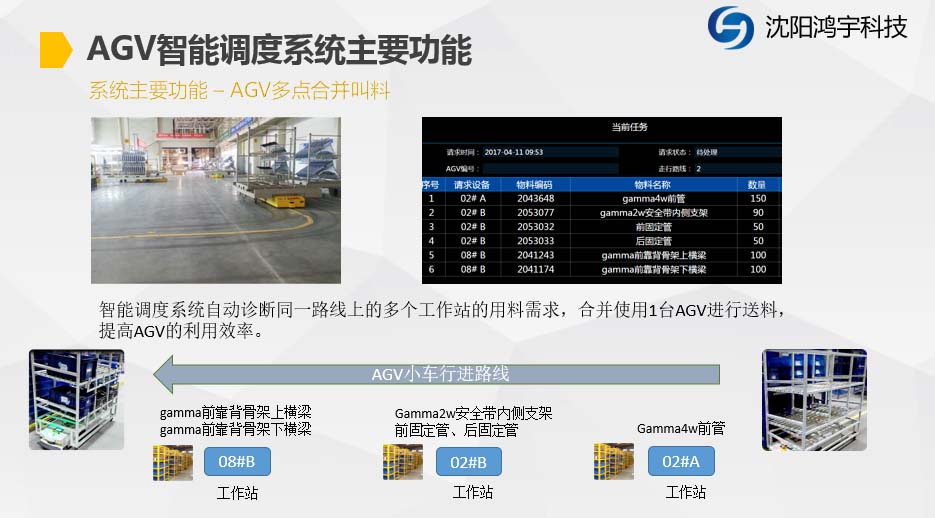 AGV智能調度系統(tǒng)